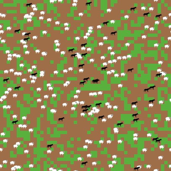 NetLogo Models Library Wolf Sheep Predation